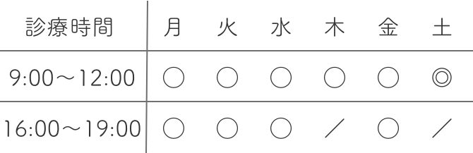 診療時間